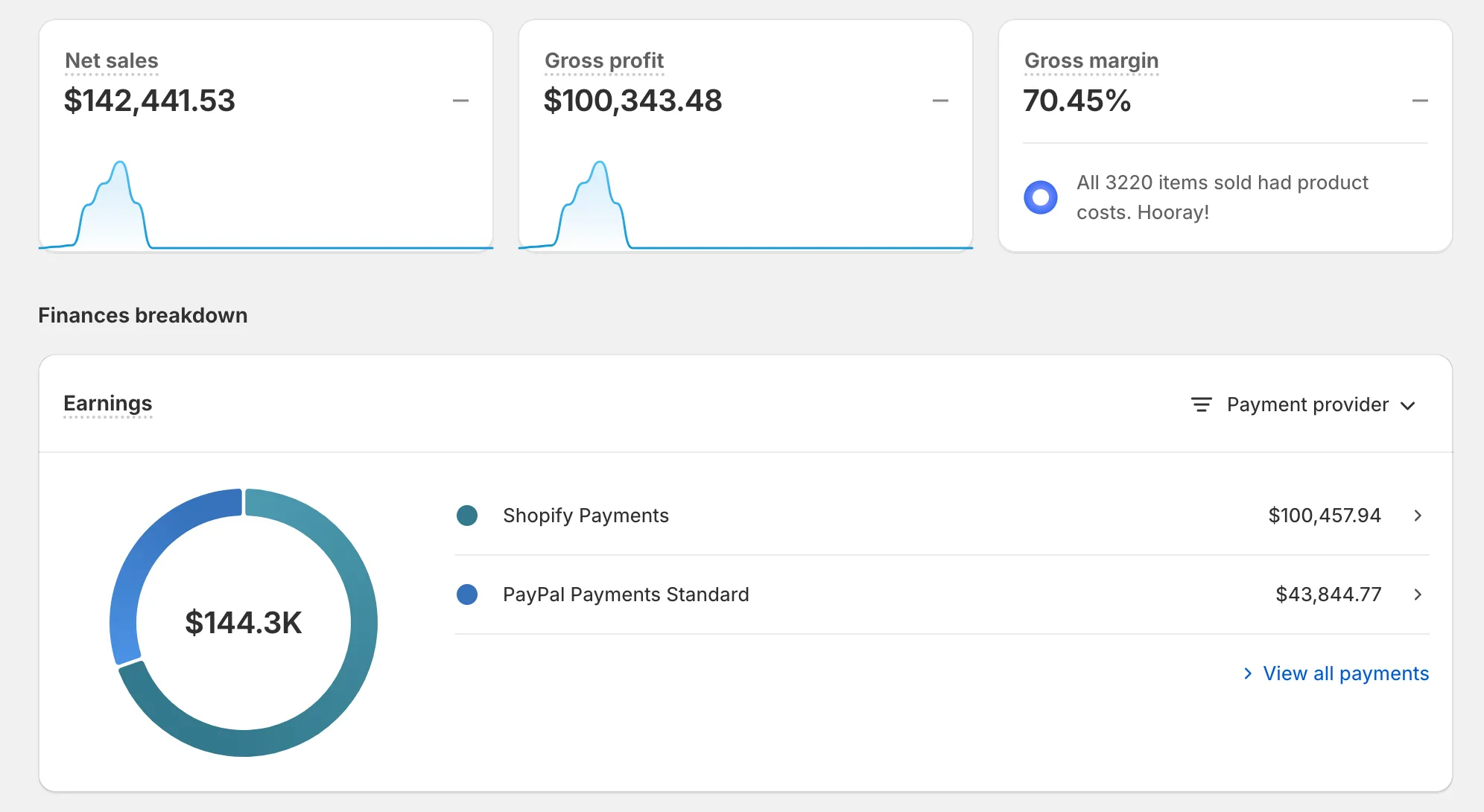 Shopify账号